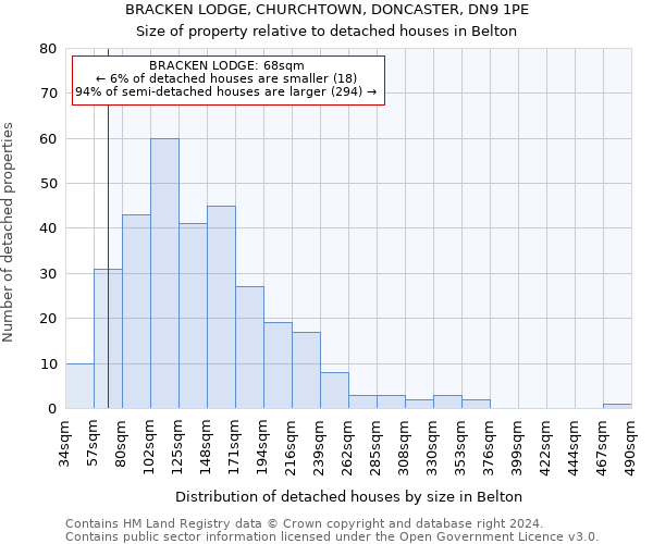 BRACKEN LODGE, CHURCHTOWN, DONCASTER, DN9 1PE: Size of property relative to detached houses in Belton