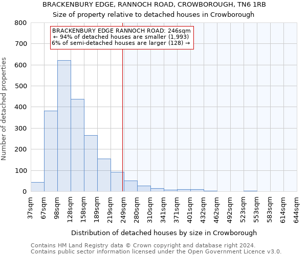 BRACKENBURY EDGE, RANNOCH ROAD, CROWBOROUGH, TN6 1RB: Size of property relative to detached houses in Crowborough