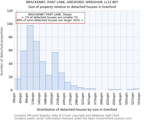 BRACKENBY, PANT LANE, GRESFORD, WREXHAM, LL12 8EY: Size of property relative to detached houses in Gresford