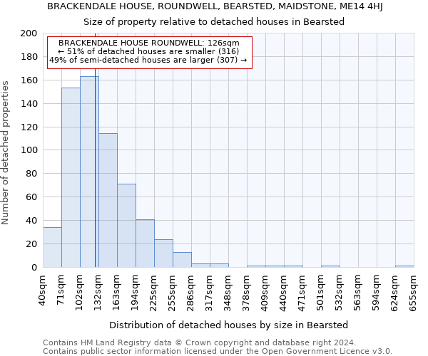 BRACKENDALE HOUSE, ROUNDWELL, BEARSTED, MAIDSTONE, ME14 4HJ: Size of property relative to detached houses in Bearsted