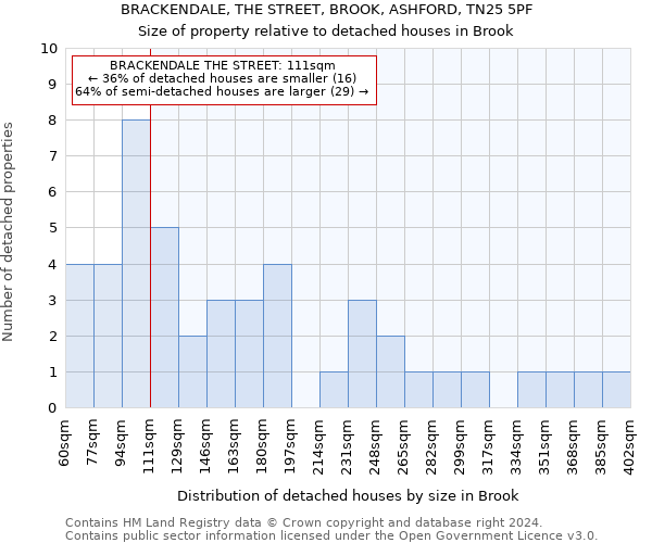 BRACKENDALE, THE STREET, BROOK, ASHFORD, TN25 5PF: Size of property relative to detached houses in Brook