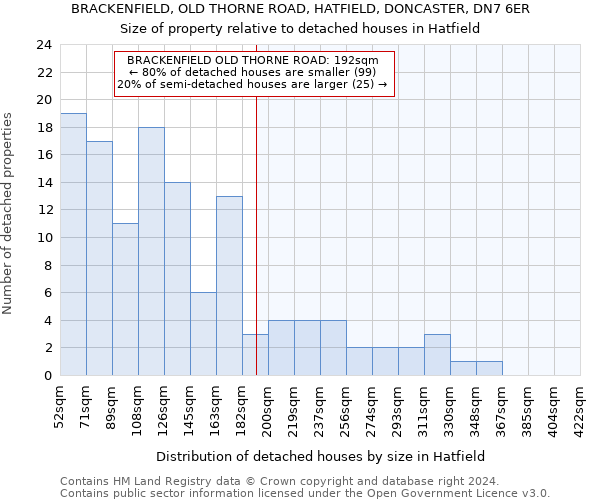 BRACKENFIELD, OLD THORNE ROAD, HATFIELD, DONCASTER, DN7 6ER: Size of property relative to detached houses in Hatfield