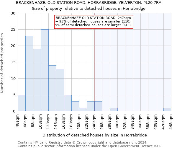 BRACKENHAZE, OLD STATION ROAD, HORRABRIDGE, YELVERTON, PL20 7RA: Size of property relative to detached houses in Horrabridge