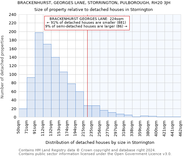 BRACKENHURST, GEORGES LANE, STORRINGTON, PULBOROUGH, RH20 3JH: Size of property relative to detached houses in Storrington