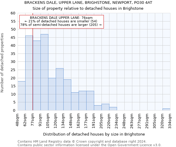 BRACKENS DALE, UPPER LANE, BRIGHSTONE, NEWPORT, PO30 4AT: Size of property relative to detached houses in Brighstone