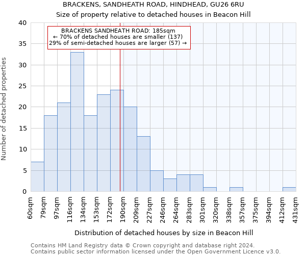 BRACKENS, SANDHEATH ROAD, HINDHEAD, GU26 6RU: Size of property relative to detached houses in Beacon Hill