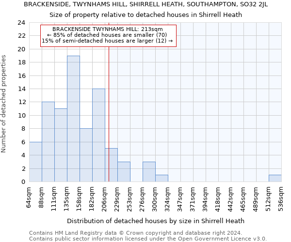 BRACKENSIDE, TWYNHAMS HILL, SHIRRELL HEATH, SOUTHAMPTON, SO32 2JL: Size of property relative to detached houses in Shirrell Heath