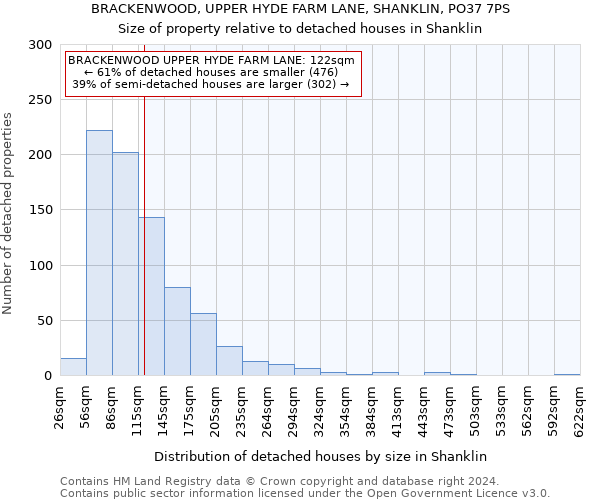 BRACKENWOOD, UPPER HYDE FARM LANE, SHANKLIN, PO37 7PS: Size of property relative to detached houses in Shanklin