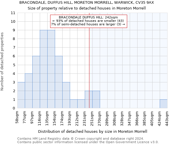 BRACONDALE, DUFFUS HILL, MORETON MORRELL, WARWICK, CV35 9AX: Size of property relative to detached houses in Moreton Morrell