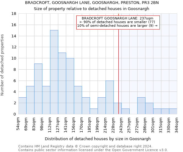 BRADCROFT, GOOSNARGH LANE, GOOSNARGH, PRESTON, PR3 2BN: Size of property relative to detached houses in Goosnargh