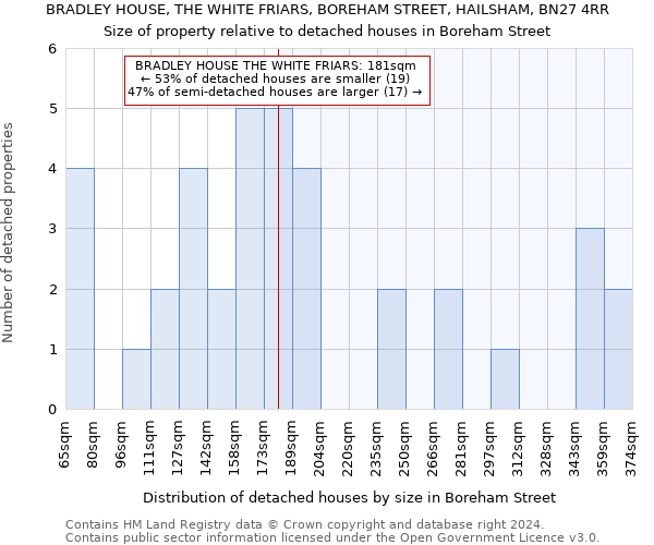 BRADLEY HOUSE, THE WHITE FRIARS, BOREHAM STREET, HAILSHAM, BN27 4RR: Size of property relative to detached houses in Boreham Street