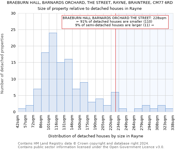 BRAEBURN HALL, BARNARDS ORCHARD, THE STREET, RAYNE, BRAINTREE, CM77 6RD: Size of property relative to detached houses in Rayne