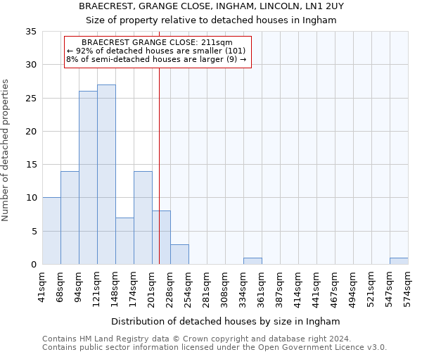 BRAECREST, GRANGE CLOSE, INGHAM, LINCOLN, LN1 2UY: Size of property relative to detached houses in Ingham