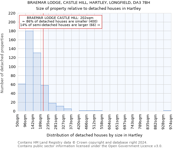 BRAEMAR LODGE, CASTLE HILL, HARTLEY, LONGFIELD, DA3 7BH: Size of property relative to detached houses in Hartley