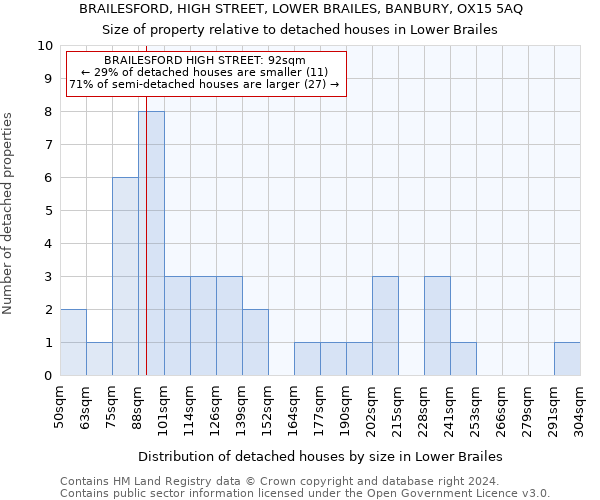 BRAILESFORD, HIGH STREET, LOWER BRAILES, BANBURY, OX15 5AQ: Size of property relative to detached houses in Lower Brailes