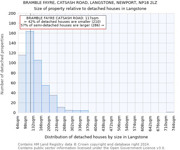 BRAMBLE FAYRE, CATSASH ROAD, LANGSTONE, NEWPORT, NP18 2LZ: Size of property relative to detached houses in Langstone