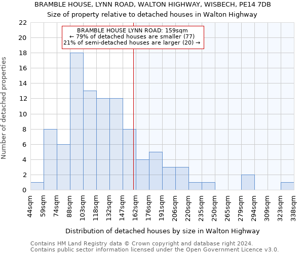 BRAMBLE HOUSE, LYNN ROAD, WALTON HIGHWAY, WISBECH, PE14 7DB: Size of property relative to detached houses in Walton Highway