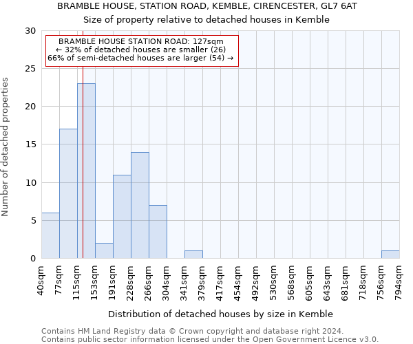 BRAMBLE HOUSE, STATION ROAD, KEMBLE, CIRENCESTER, GL7 6AT: Size of property relative to detached houses in Kemble