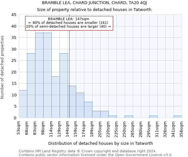 BRAMBLE LEA, CHARD JUNCTION, CHARD, TA20 4QJ: Size of property relative to detached houses in Tatworth