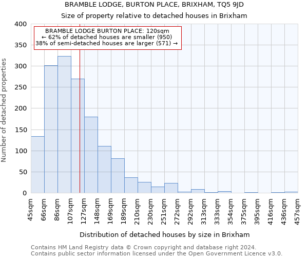 BRAMBLE LODGE, BURTON PLACE, BRIXHAM, TQ5 9JD: Size of property relative to detached houses in Brixham