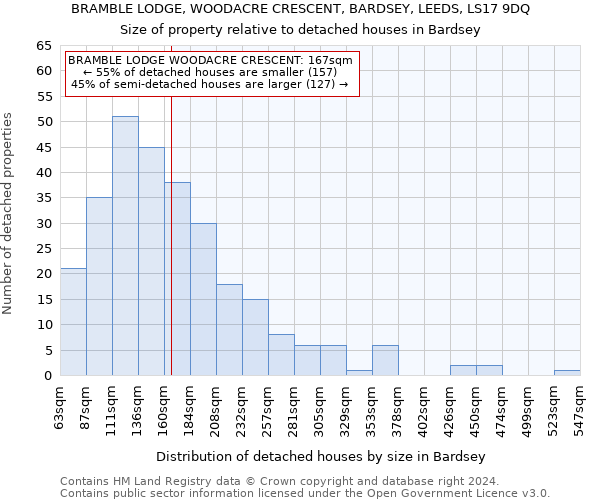 BRAMBLE LODGE, WOODACRE CRESCENT, BARDSEY, LEEDS, LS17 9DQ: Size of property relative to detached houses in Bardsey