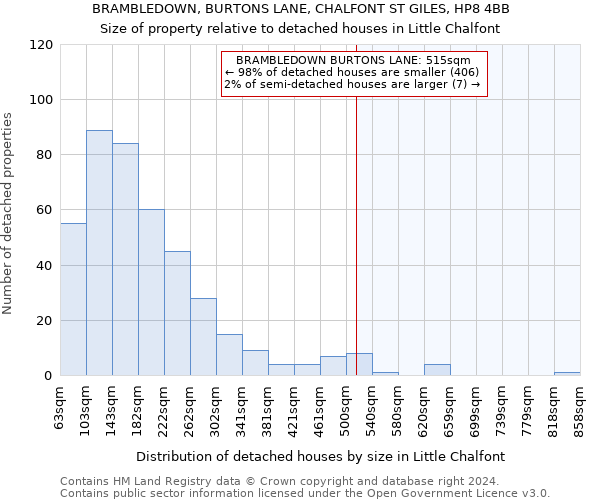 BRAMBLEDOWN, BURTONS LANE, CHALFONT ST GILES, HP8 4BB: Size of property relative to detached houses in Little Chalfont