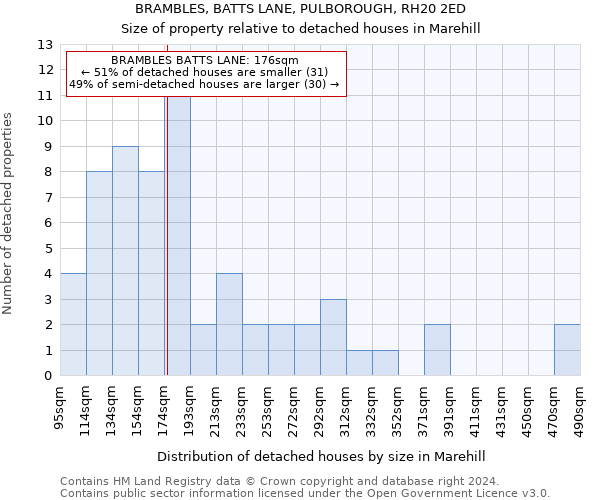 BRAMBLES, BATTS LANE, PULBOROUGH, RH20 2ED: Size of property relative to detached houses in Marehill