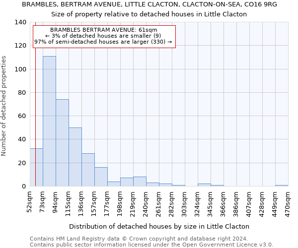 BRAMBLES, BERTRAM AVENUE, LITTLE CLACTON, CLACTON-ON-SEA, CO16 9RG: Size of property relative to detached houses in Little Clacton