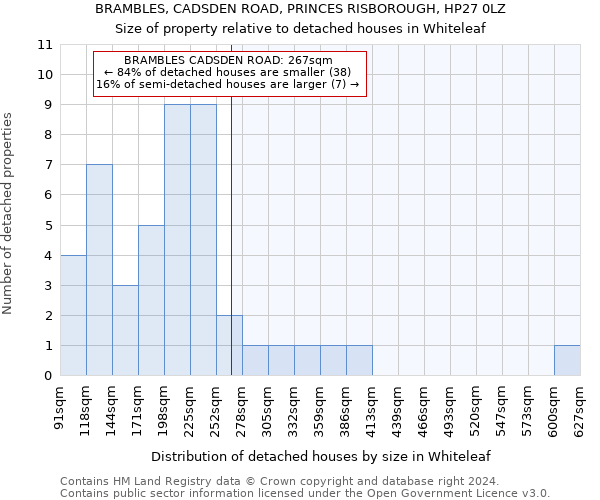 BRAMBLES, CADSDEN ROAD, PRINCES RISBOROUGH, HP27 0LZ: Size of property relative to detached houses in Whiteleaf