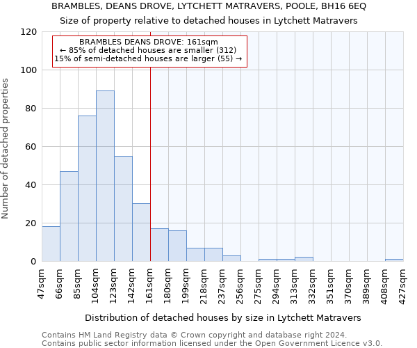 BRAMBLES, DEANS DROVE, LYTCHETT MATRAVERS, POOLE, BH16 6EQ: Size of property relative to detached houses in Lytchett Matravers