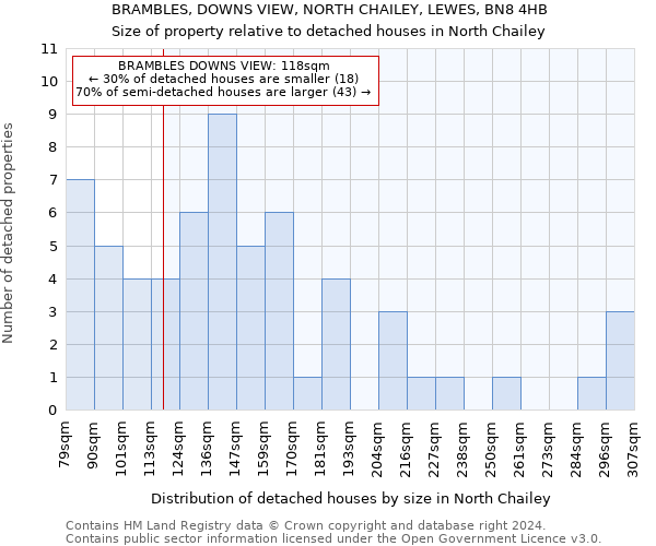 BRAMBLES, DOWNS VIEW, NORTH CHAILEY, LEWES, BN8 4HB: Size of property relative to detached houses in North Chailey