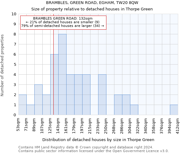 BRAMBLES, GREEN ROAD, EGHAM, TW20 8QW: Size of property relative to detached houses in Thorpe Green