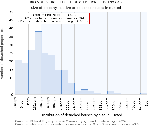 BRAMBLES, HIGH STREET, BUXTED, UCKFIELD, TN22 4JZ: Size of property relative to detached houses in Buxted