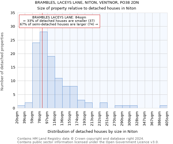 BRAMBLES, LACEYS LANE, NITON, VENTNOR, PO38 2DN: Size of property relative to detached houses in Niton