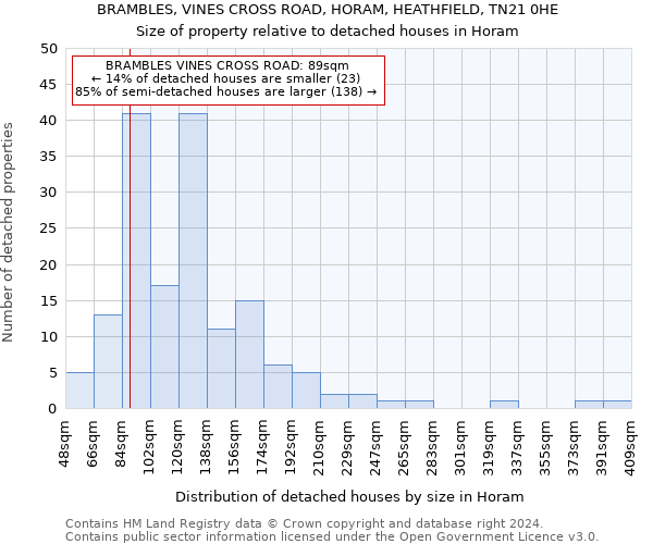 BRAMBLES, VINES CROSS ROAD, HORAM, HEATHFIELD, TN21 0HE: Size of property relative to detached houses in Horam