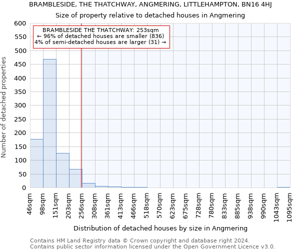 BRAMBLESIDE, THE THATCHWAY, ANGMERING, LITTLEHAMPTON, BN16 4HJ: Size of property relative to detached houses in Angmering