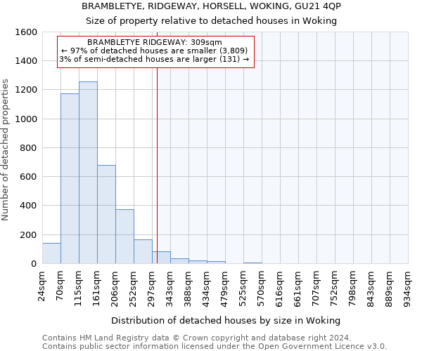 BRAMBLETYE, RIDGEWAY, HORSELL, WOKING, GU21 4QP: Size of property relative to detached houses in Woking