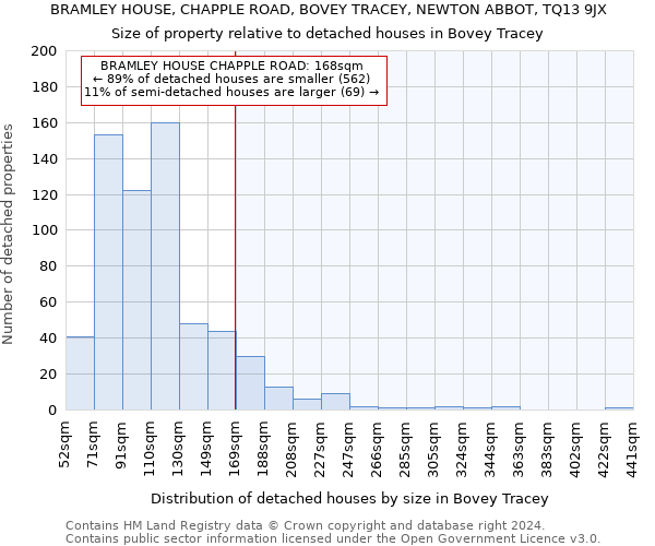 BRAMLEY HOUSE, CHAPPLE ROAD, BOVEY TRACEY, NEWTON ABBOT, TQ13 9JX: Size of property relative to detached houses in Bovey Tracey