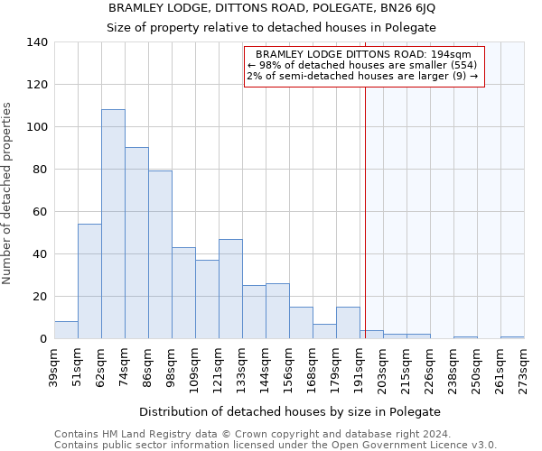 BRAMLEY LODGE, DITTONS ROAD, POLEGATE, BN26 6JQ: Size of property relative to detached houses in Polegate