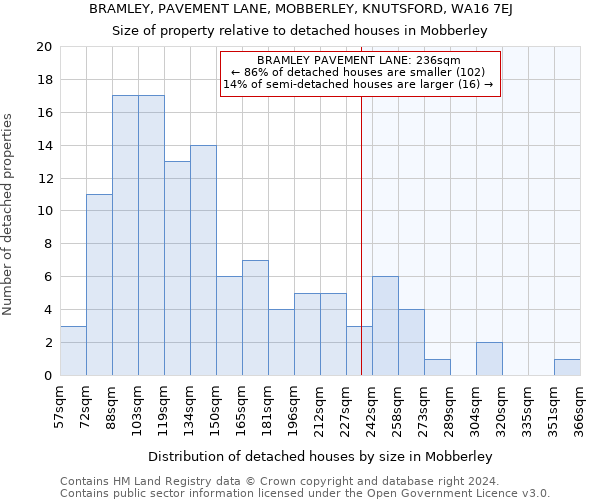 BRAMLEY, PAVEMENT LANE, MOBBERLEY, KNUTSFORD, WA16 7EJ: Size of property relative to detached houses in Mobberley