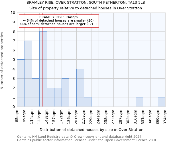 BRAMLEY RISE, OVER STRATTON, SOUTH PETHERTON, TA13 5LB: Size of property relative to detached houses in Over Stratton