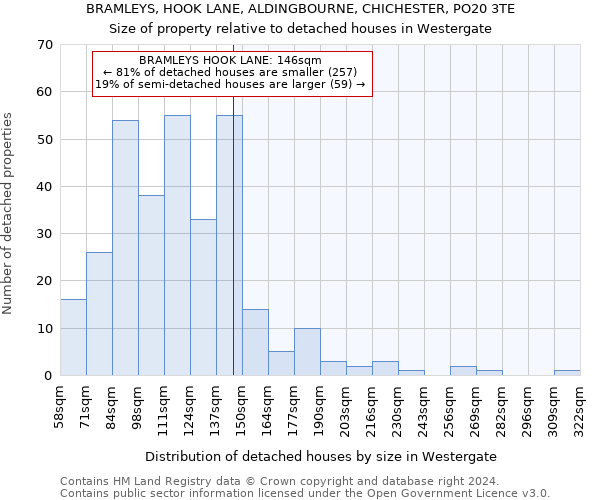 BRAMLEYS, HOOK LANE, ALDINGBOURNE, CHICHESTER, PO20 3TE: Size of property relative to detached houses in Westergate