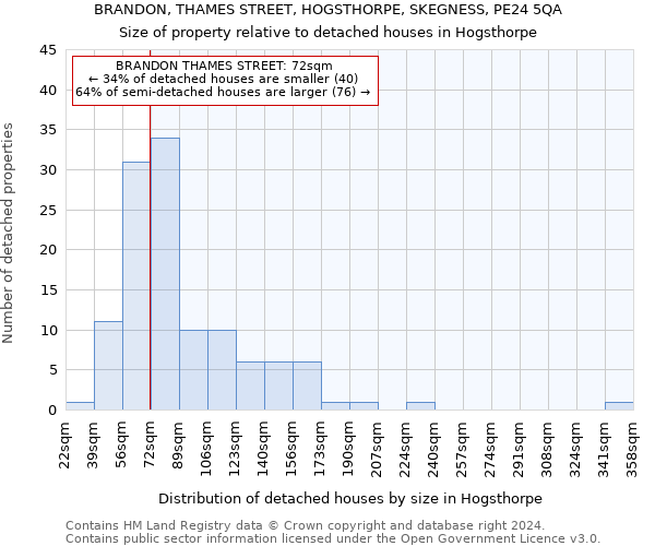 BRANDON, THAMES STREET, HOGSTHORPE, SKEGNESS, PE24 5QA: Size of property relative to detached houses in Hogsthorpe