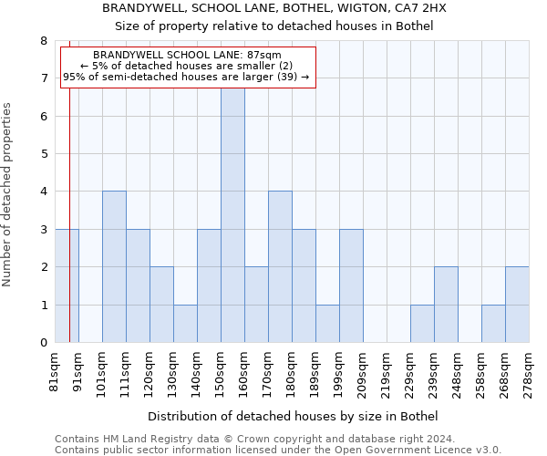 BRANDYWELL, SCHOOL LANE, BOTHEL, WIGTON, CA7 2HX: Size of property relative to detached houses in Bothel