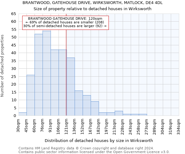 BRANTWOOD, GATEHOUSE DRIVE, WIRKSWORTH, MATLOCK, DE4 4DL: Size of property relative to detached houses in Wirksworth