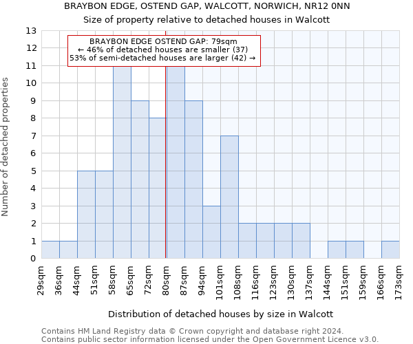 BRAYBON EDGE, OSTEND GAP, WALCOTT, NORWICH, NR12 0NN: Size of property relative to detached houses in Walcott