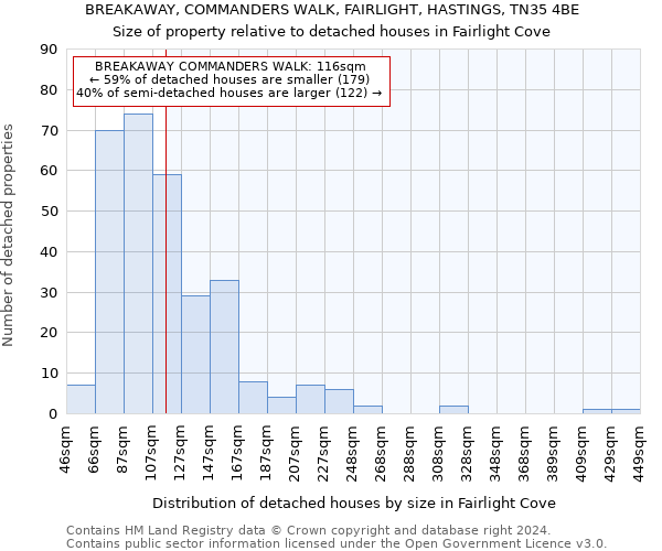 BREAKAWAY, COMMANDERS WALK, FAIRLIGHT, HASTINGS, TN35 4BE: Size of property relative to detached houses in Fairlight Cove