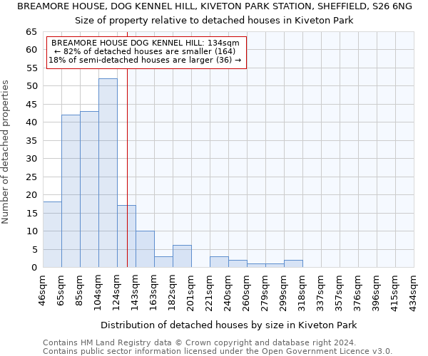 BREAMORE HOUSE, DOG KENNEL HILL, KIVETON PARK STATION, SHEFFIELD, S26 6NG: Size of property relative to detached houses in Kiveton Park