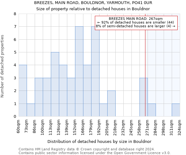 BREEZES, MAIN ROAD, BOULDNOR, YARMOUTH, PO41 0UR: Size of property relative to detached houses in Bouldnor