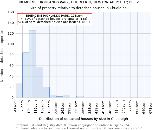 BREMDENE, HIGHLANDS PARK, CHUDLEIGH, NEWTON ABBOT, TQ13 0JZ: Size of property relative to detached houses in Chudleigh